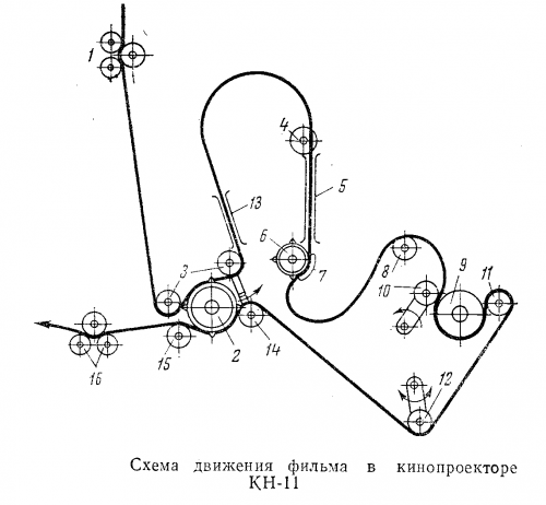 Схема зарядки кинопроектора  КН-11