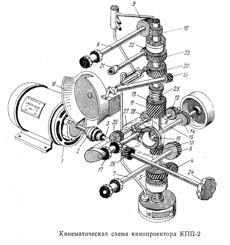 Кинематическая схема кинопроектора КПП-2