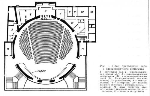 Зал кинотеатра план